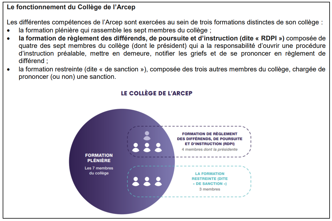 Illustration expliquant le fonctionnement du collège de l'Arcep