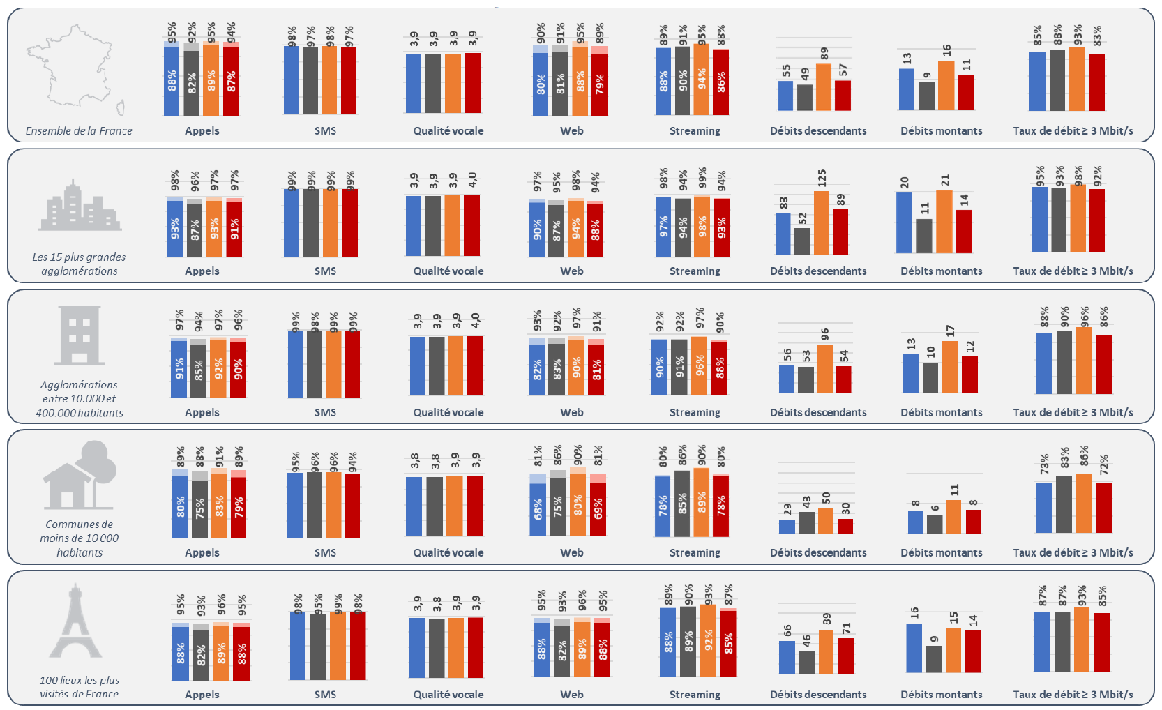 Summary of 2G/3G/4G results