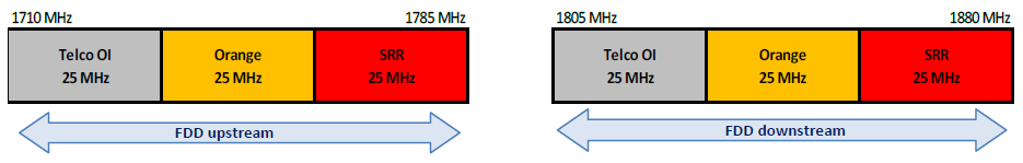 Arrangement for the 1800 MHz band in Mayotte as of 21 February 2025 and up to 30 April 2025