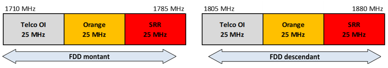 Arrangement of the 1800 MHz band in Mayotte as of 1 May 2025