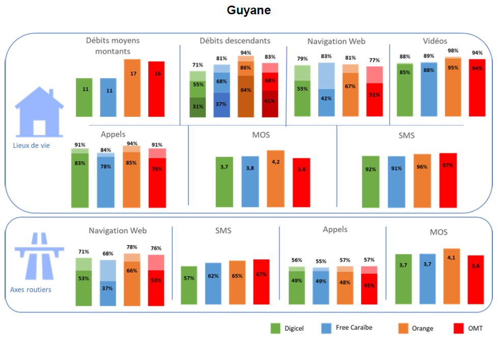 Infographie : les résultats pour la Guyane