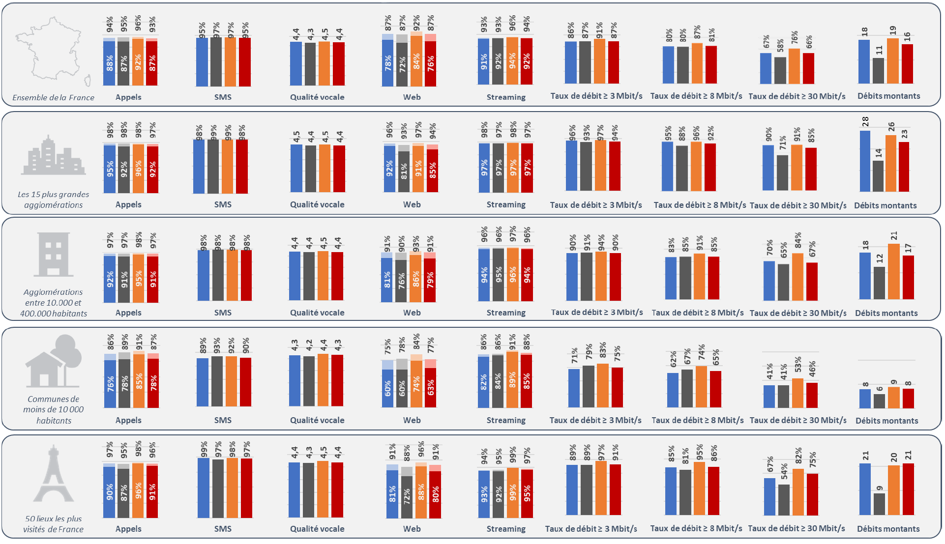 Représentation synthétique des différents résultats