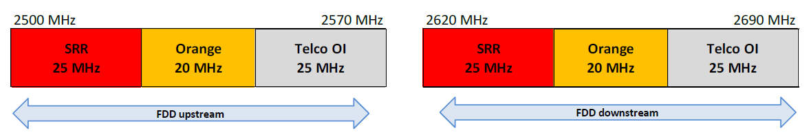  Arrangement for the 2.6 GHz band in Mayotte as of 21 February 2025 and up to 20 February 2028