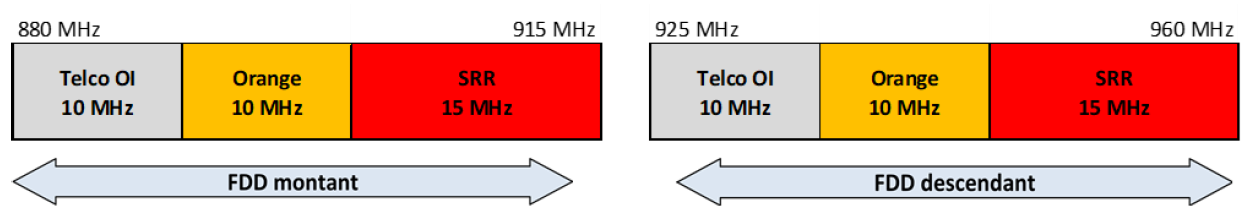 Arrangement of the 900 MHz band in Mayotte as of 1 May 2025