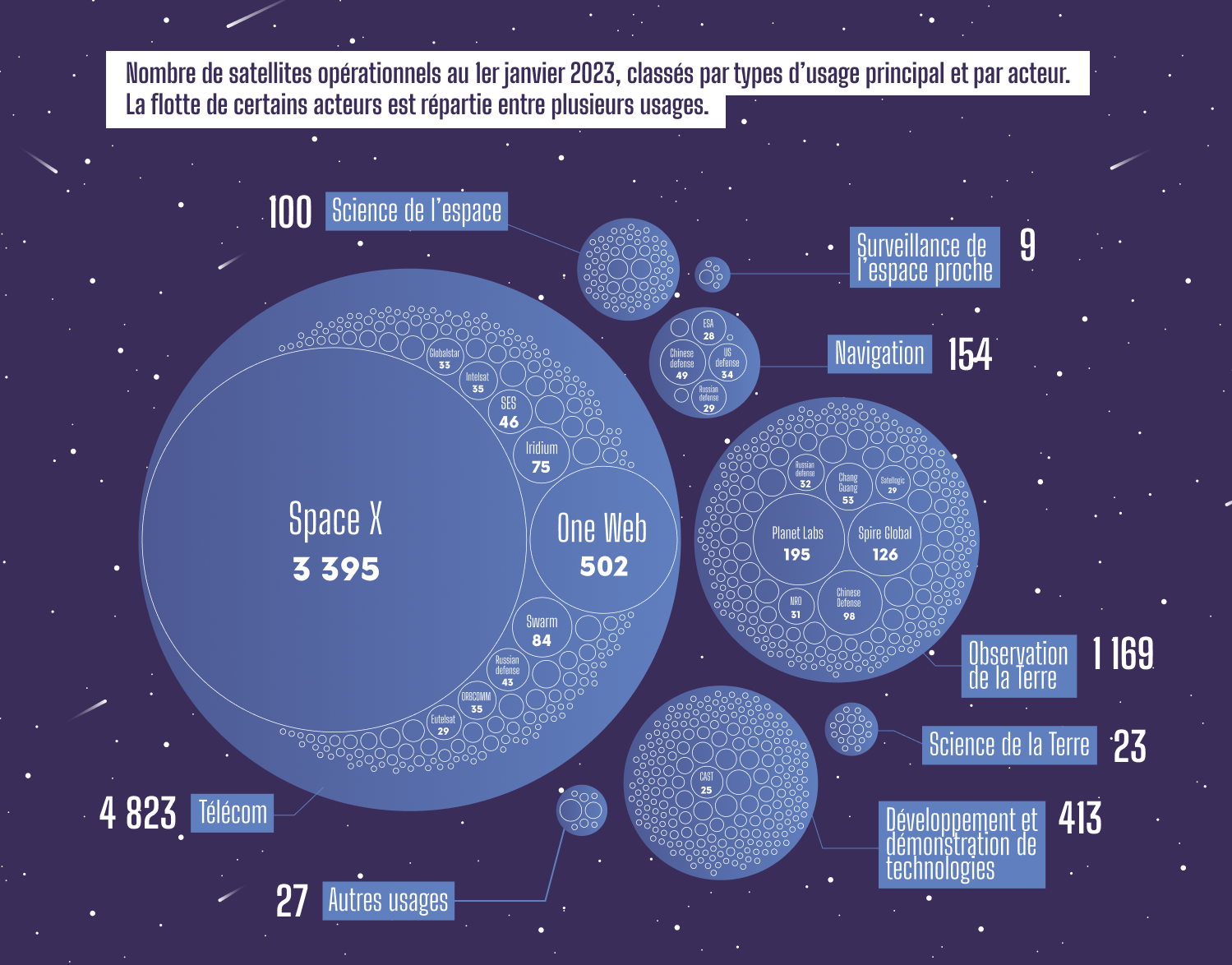 Infographie : diversité des besoins