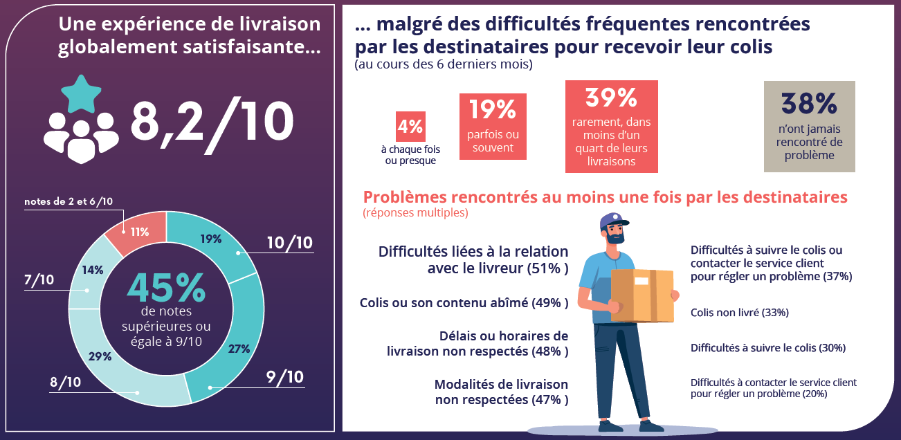Illustration : extrait de l'infographie publiée par l'Arcep