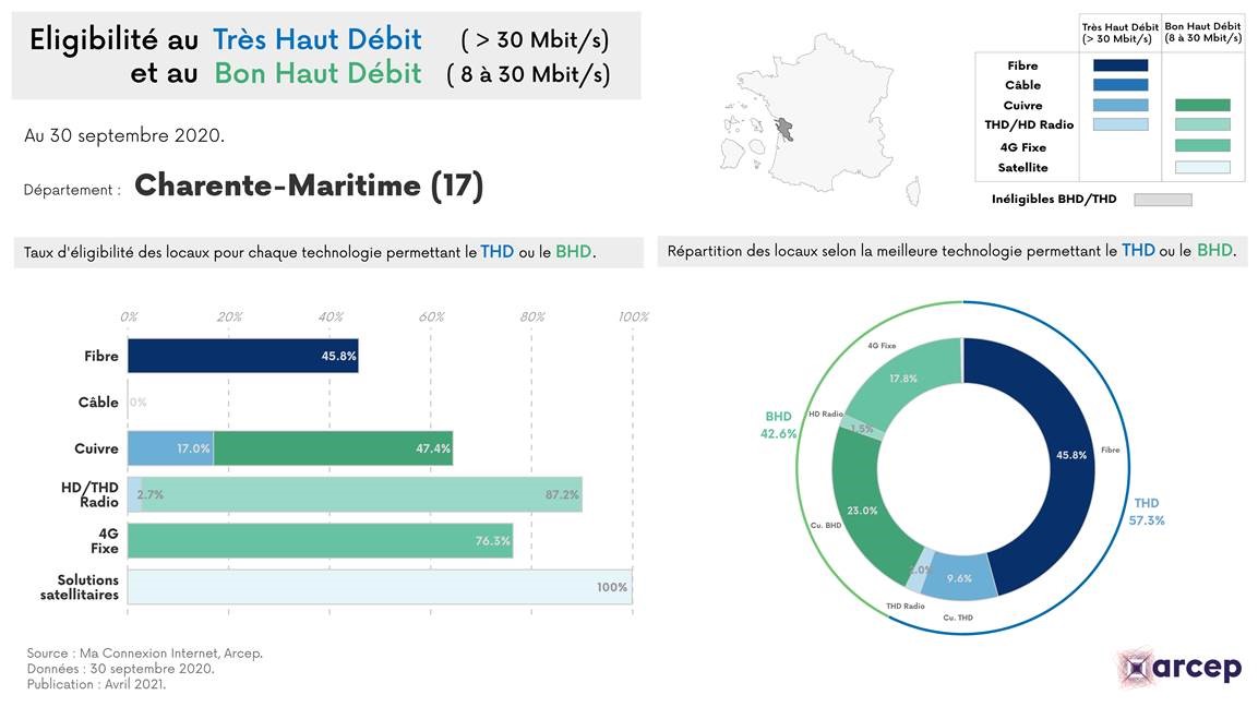 Illustration du communiqué de presse du 8 avril 2021 - les cartes départementales HD THD fixe