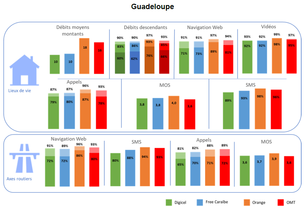 Infographie : les résultats pour la Guadeloupe