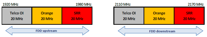 Arrangement of the 2.1 GHz band in Mayotte