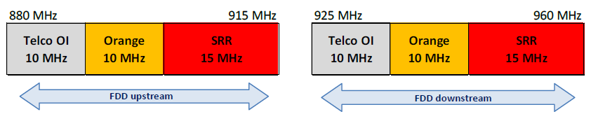 Arrangement for the 900 MHz band in Mayotte as of 21 February 2025 and up to 30 April 2025