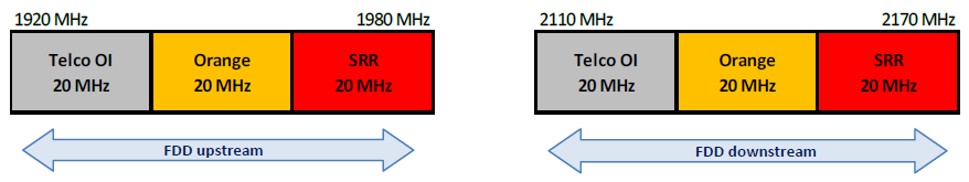 Arrangement for the 2.1 GHz band in Mayotte as of 21 February 2025 and up to 30 April 2025