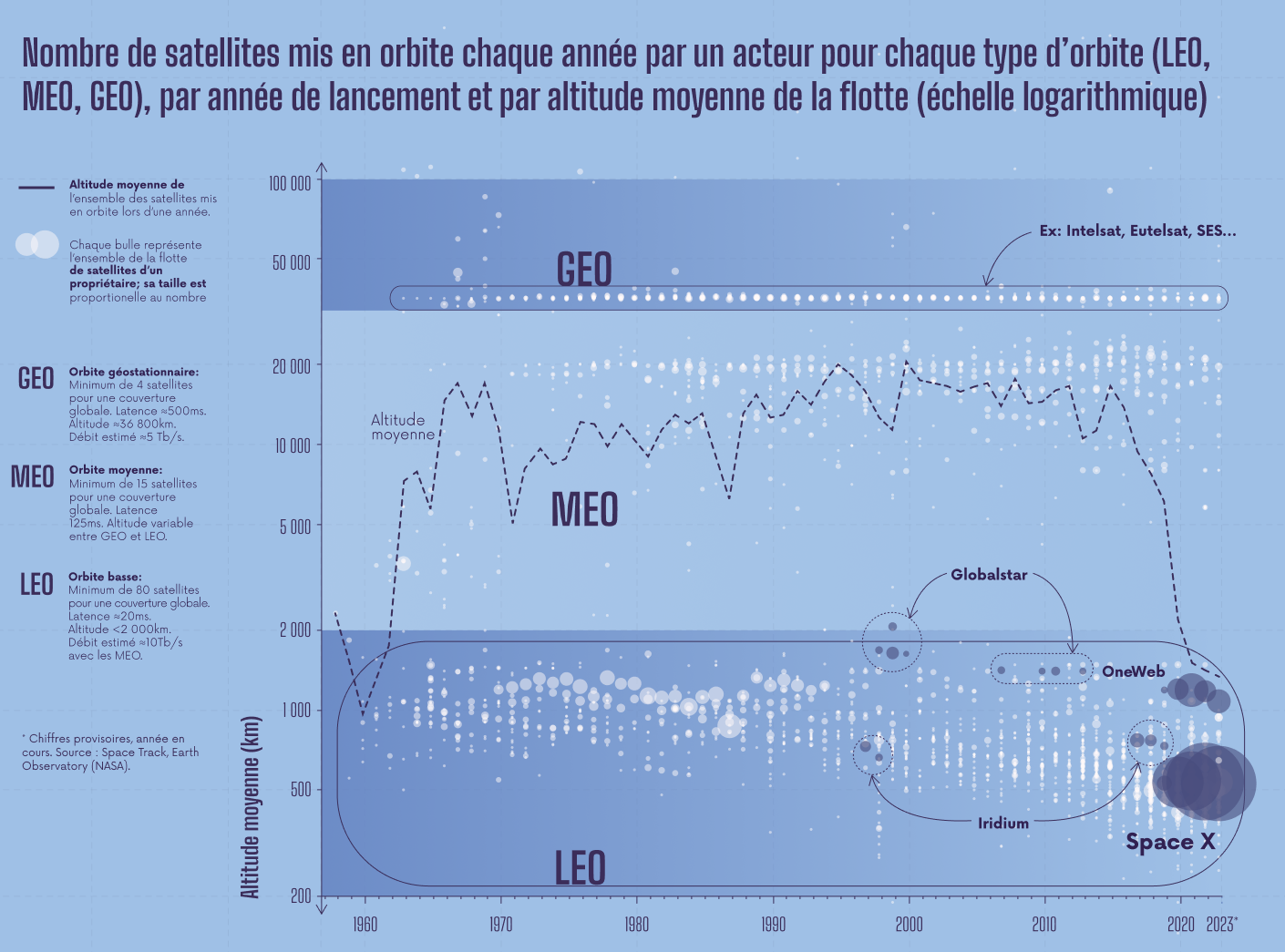 Infographie : la gestion des orbites basses
